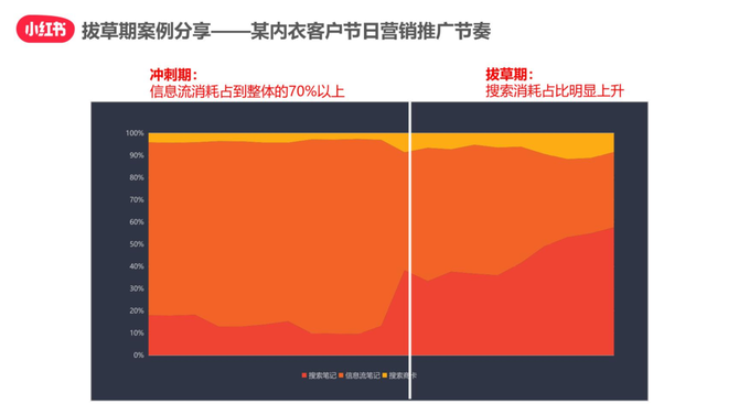 小红书推广一般怎么收费_小红书推广挣钱吗_小红书业务推广