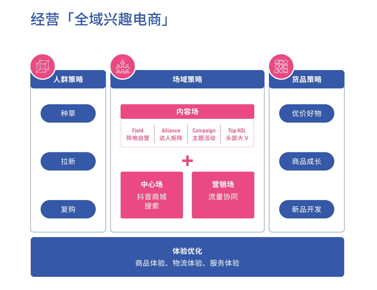 抖音业务超低价_抖音业务低价业务平台_抖音的低价产品是真的吗