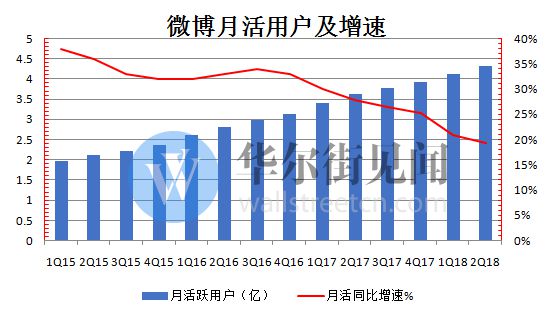 自助微博小时业务怎么关闭_微博业务24小时自助_微博自助服务