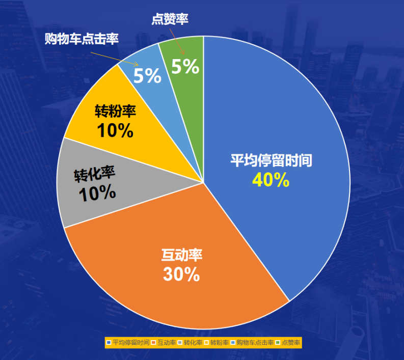 抖音买流量在哪里买_买抖音流量的软件_买抖音流量会限流么