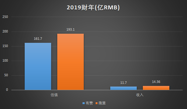 视频服务号_视频号运营服务商_视频号业务