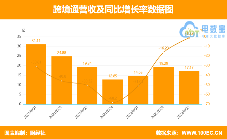 视频服务号_微信视频号业务_视频号业务