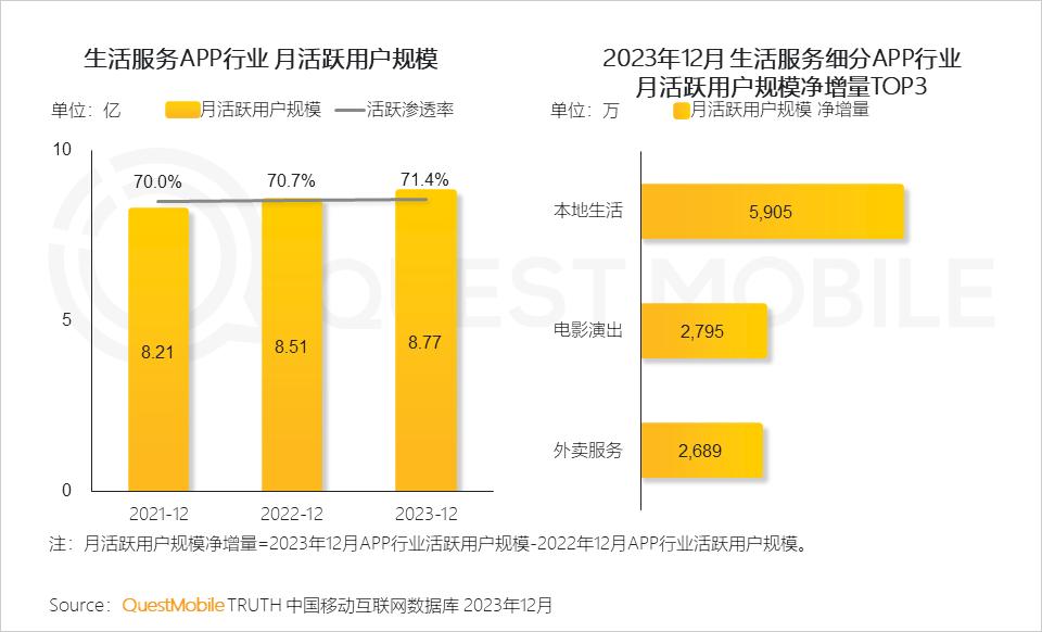 快手买流量_快手花钱买流量_购买快手流量包后怎么使用