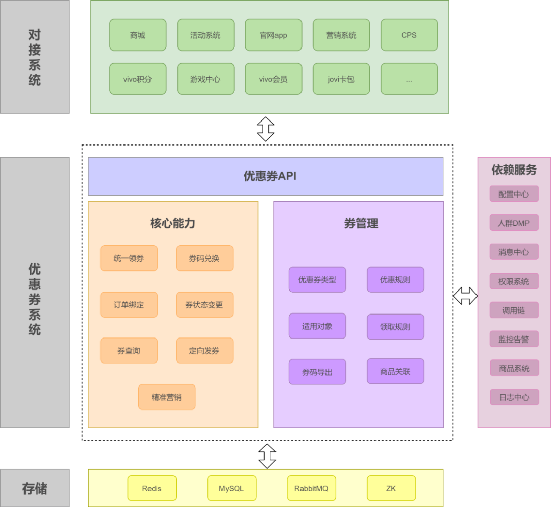 闲鱼业务自助网站_闲鱼的业务_闲鱼业务自助下单低价