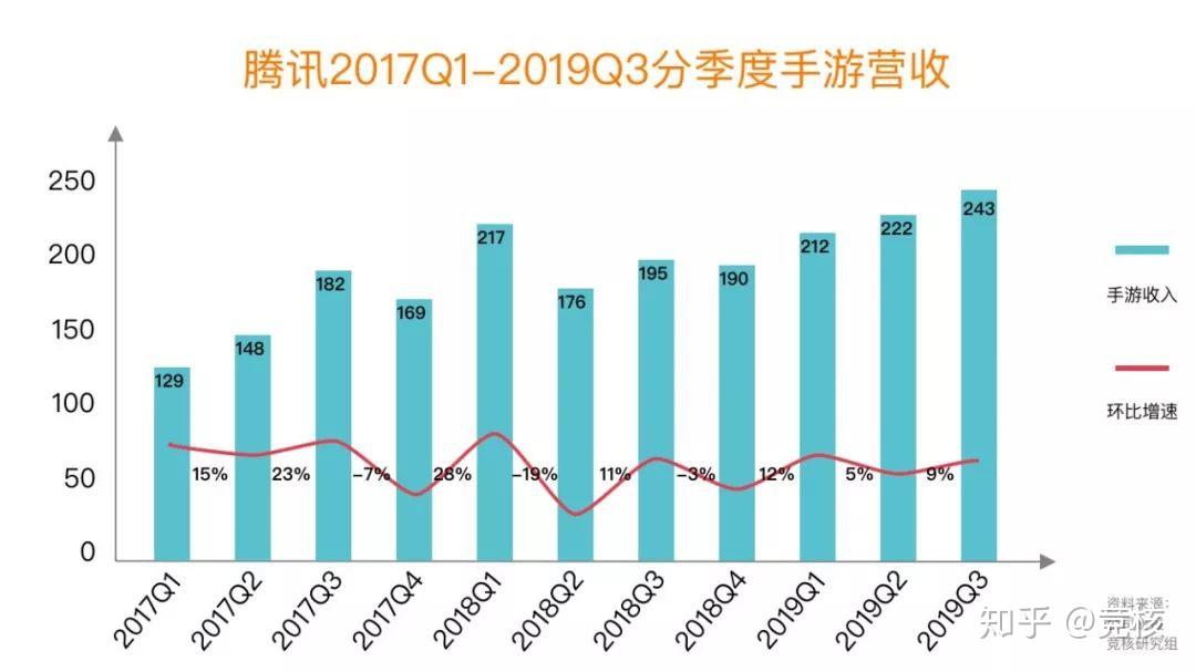 视频号业务_视频服务号_经营视频号