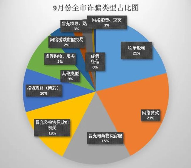 闲鱼业务保证金怎么退_退闲鱼业务保证金怎么退_闲鱼保证金退回