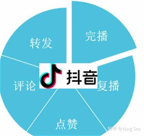 抖音点赞在线自助平台网址_抖音点赞自助平台24小时_抖音24自助点赞下单平台