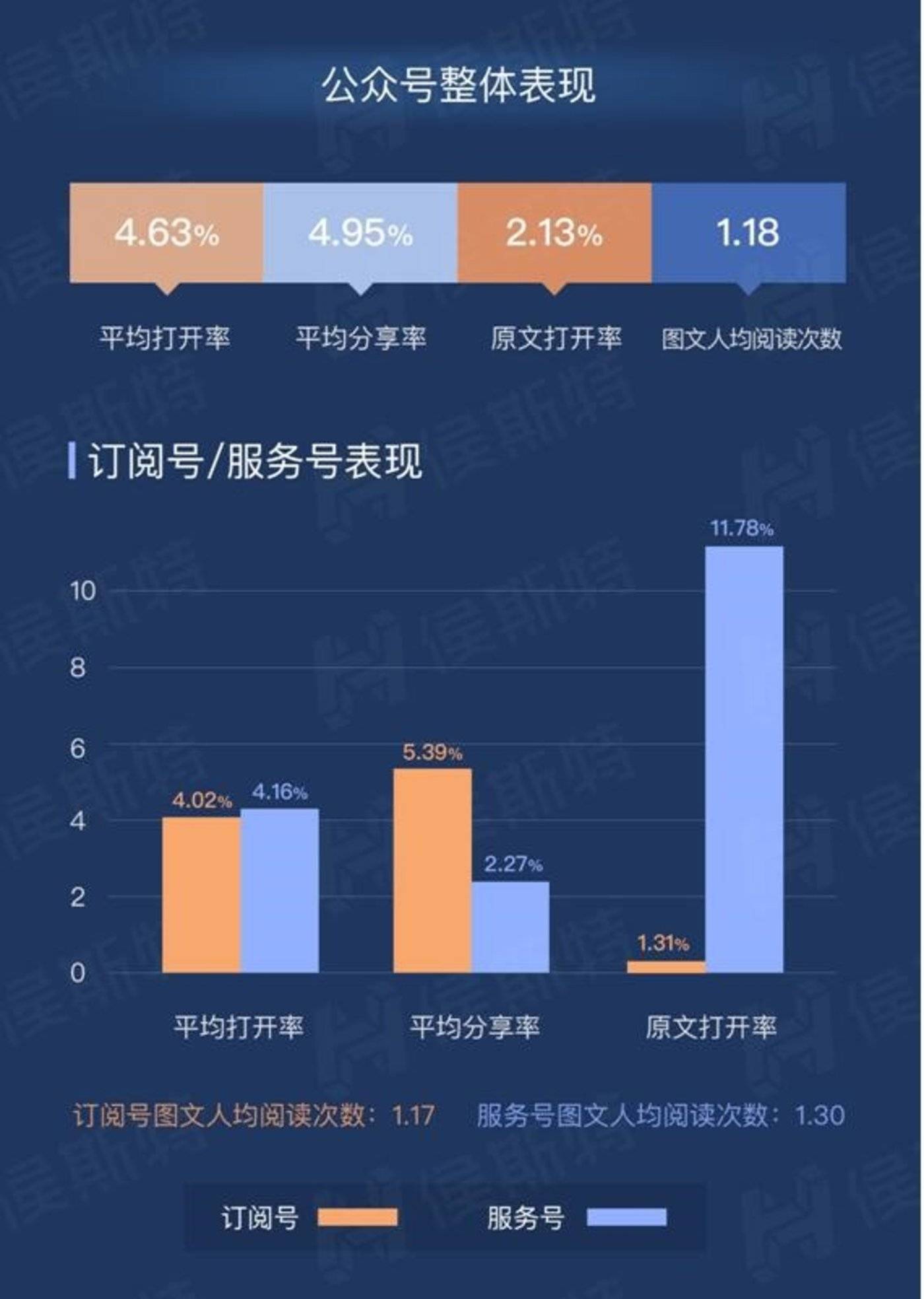 订阅号变为信息流形式_订阅号流量主怎么赚钱_订阅流变形式信息号为什么不变