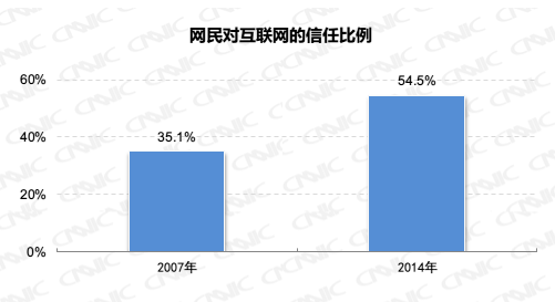 邮件推广的条件_有效果邮件推广没用怎么办_邮件推广有没有效果