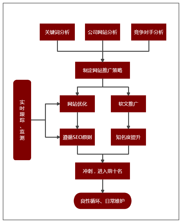 邮件推广是什么_邮件推广有没有效果_邮件推广的条件