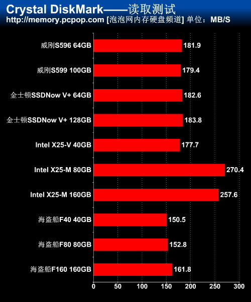 系统装好后再4k对齐_系统装好后再4k对齐_系统装好后再4k对齐