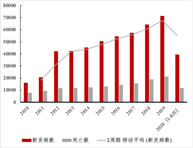 资料分析不会做_资料分析不会做_资料分析不会做