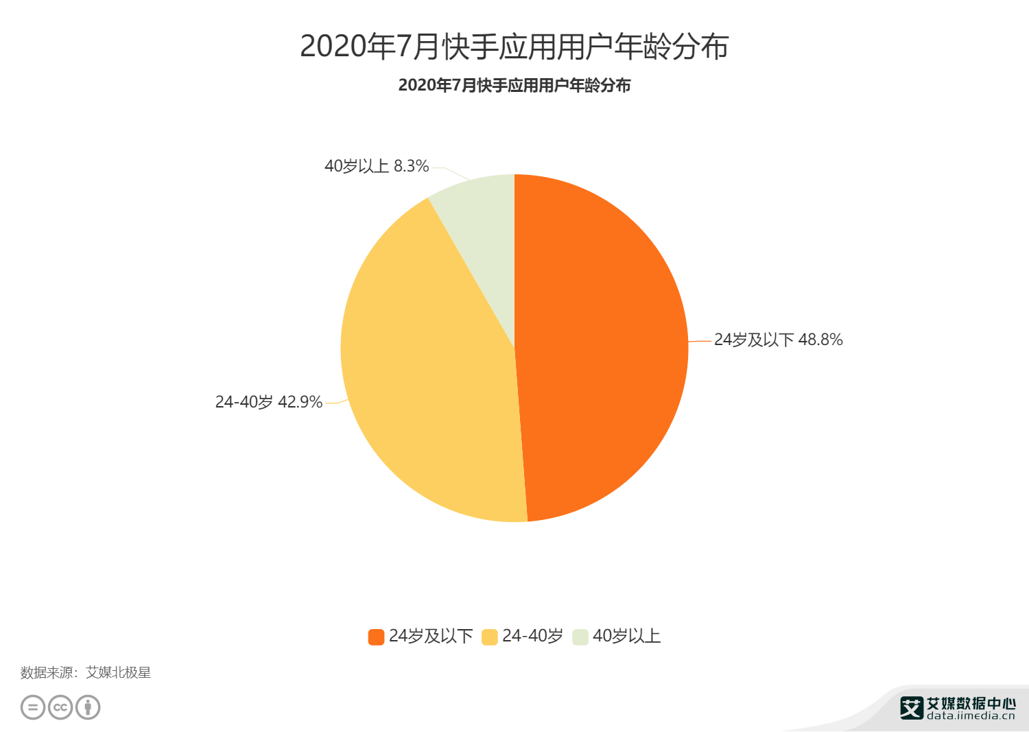 快手直播买人数行吗_快手上的直播人数是真的假的_快手买直播间人数