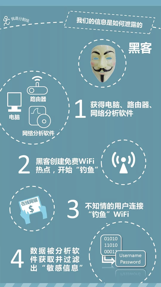 泄露个人信息的行为_以下哪种不属于泄露个人信息_泄露个人信息情节严重的标准