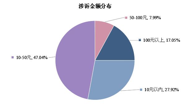 红包粉丝小助手_网红助手免费粉丝_小粉丝助手