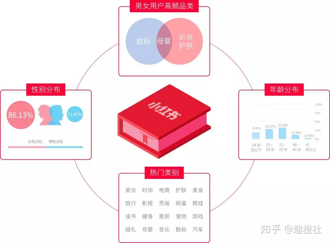 小红书业务模式分析_小红书业务分析怎么写_小红书业务分析