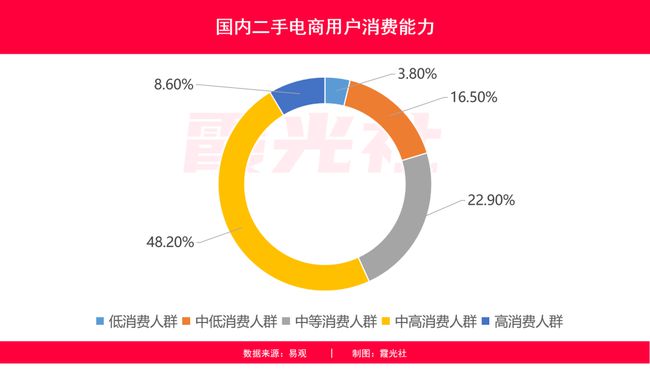 闲鱼自助下单_下单自助闲鱼怎么操作_闲鱼自助购买