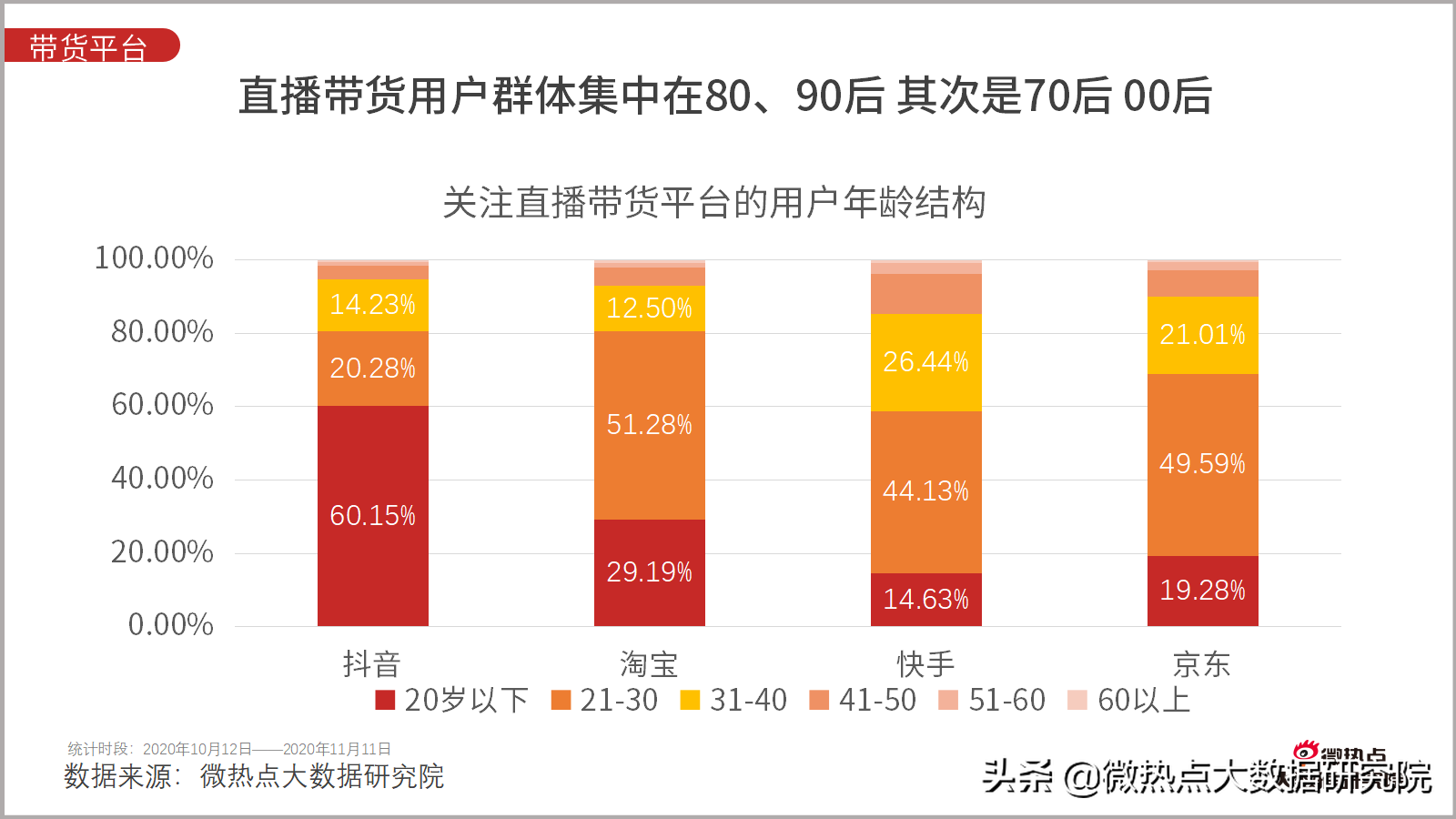 快手买播放量对账号有影响吗_快手买播放量_花钱买快手播放量