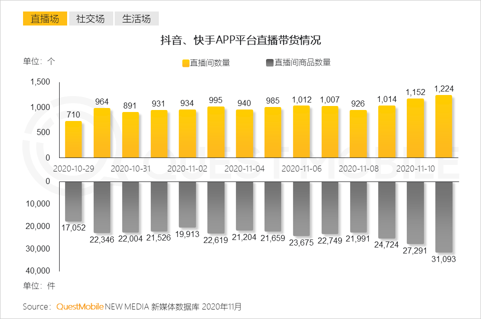 快手直播买人数行吗_快手买直播间人数_快手上的直播人数是真的假的