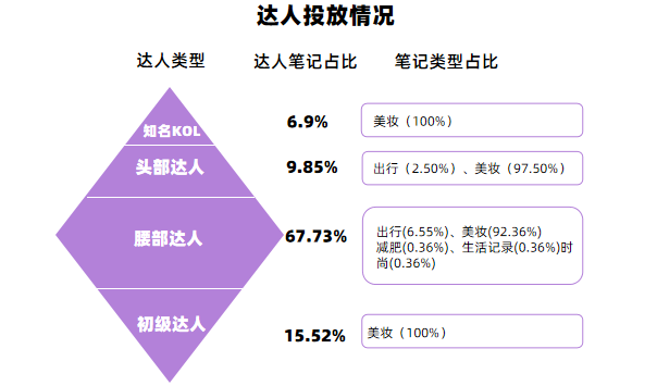 小红书推广挣钱吗_小红书推广一般怎么收费_小红书业务推广