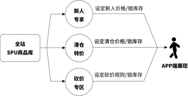 助力砍价网站_助力砍价小程序_24小时砍价助力网