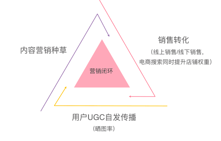 小红书业务推广_小红书推广挣钱吗_小红书推广有效果吗