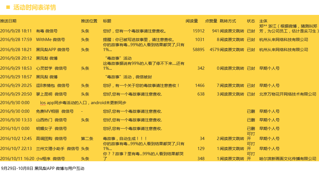 微博粉丝怎么增加_新浪微博增加粉丝工具_微博粉丝量怎么增加