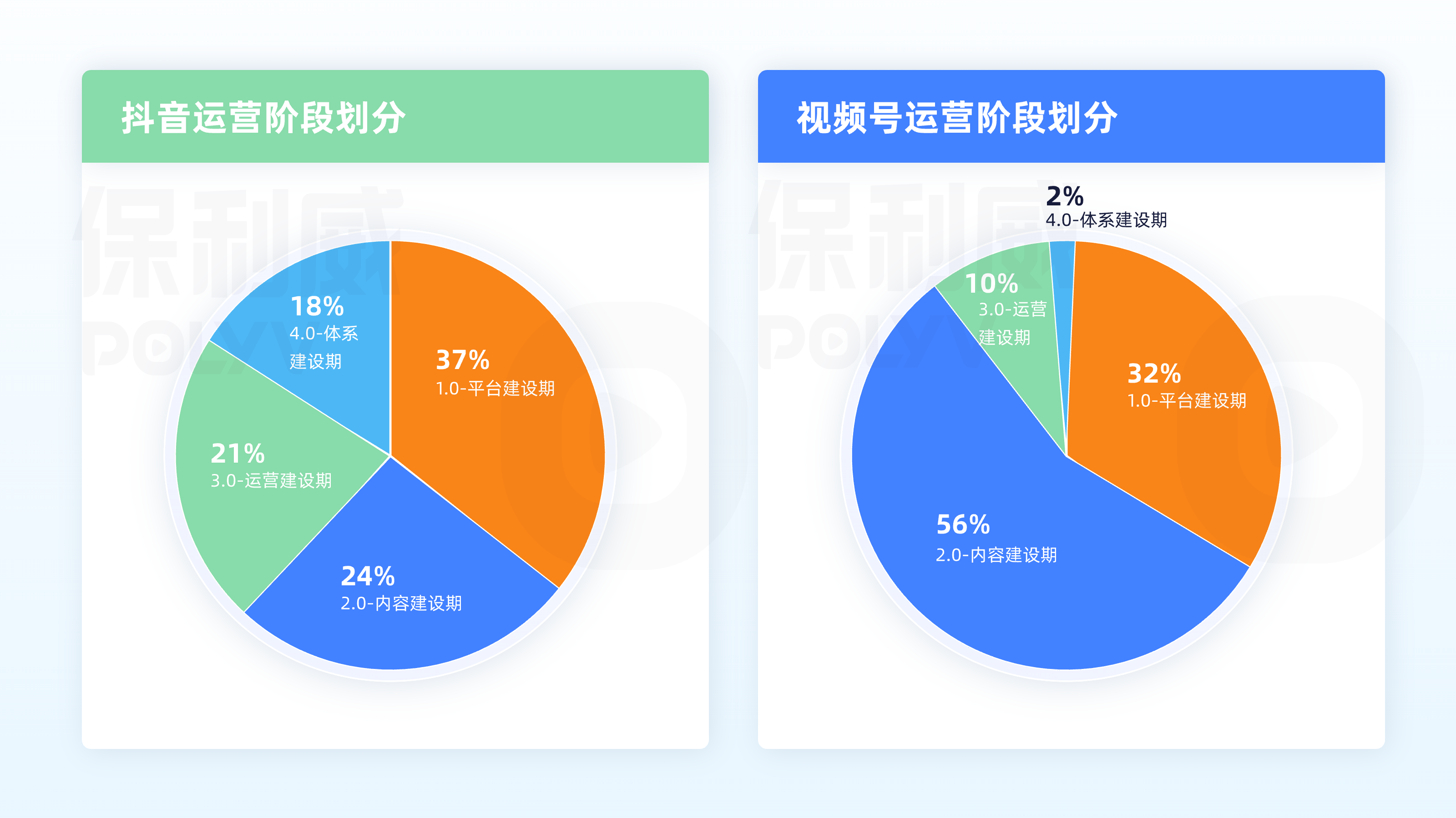 视频商运营服务号有哪些_视频号运营中心_视频号运营服务商