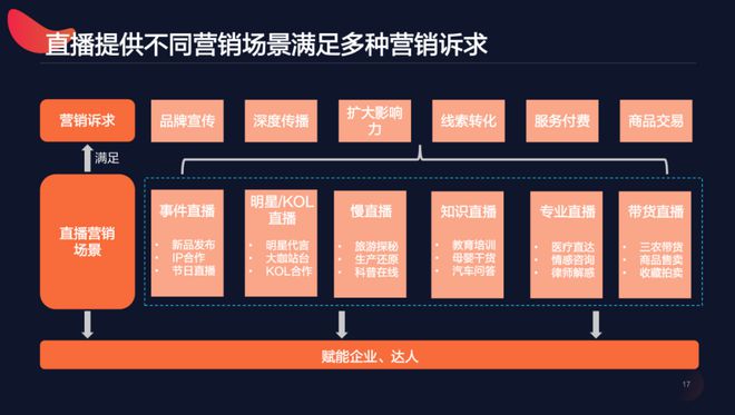 微信视频号业务平台_视频微信业务号是什么_微信视频号业务