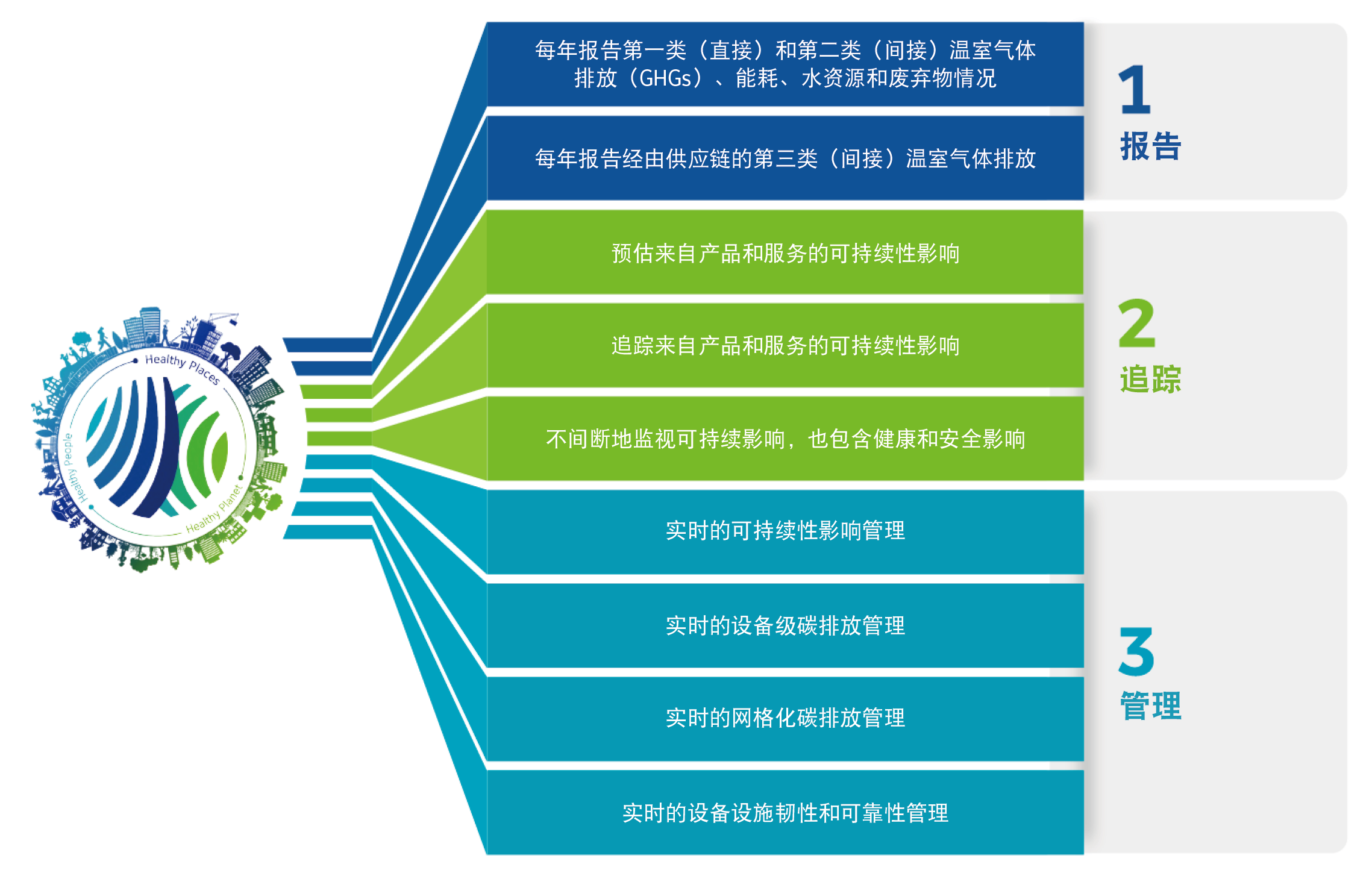 dy业务平台_业务平台登陆_业务平台登录station