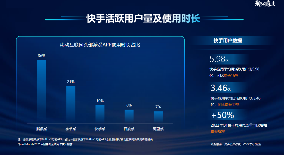 快手上的直播人数是真的假的_快手买直播间人数_快手直播人数10w+