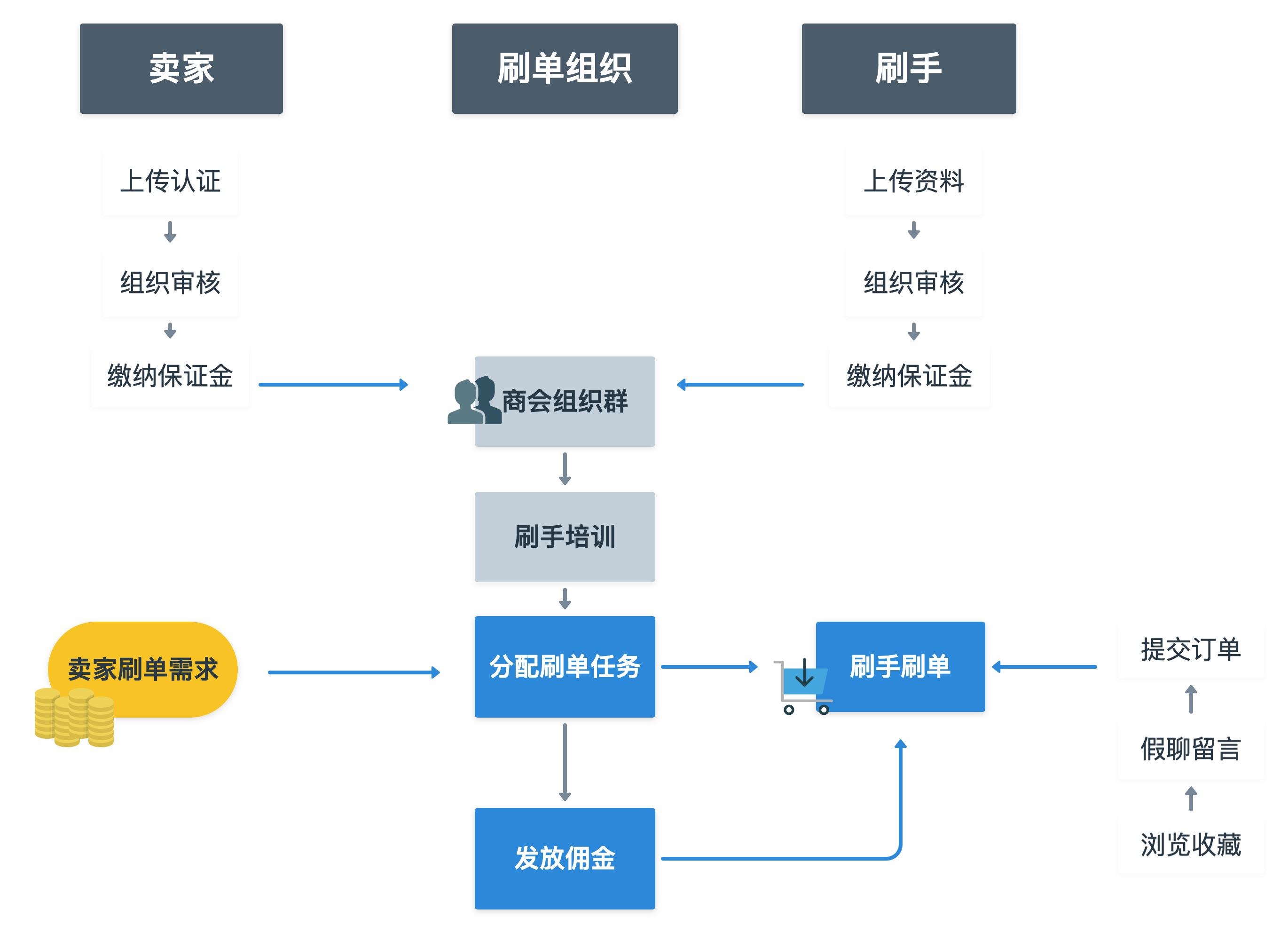 全网最低价ks业务平台_低价业务全网最低_低价业务平台网址