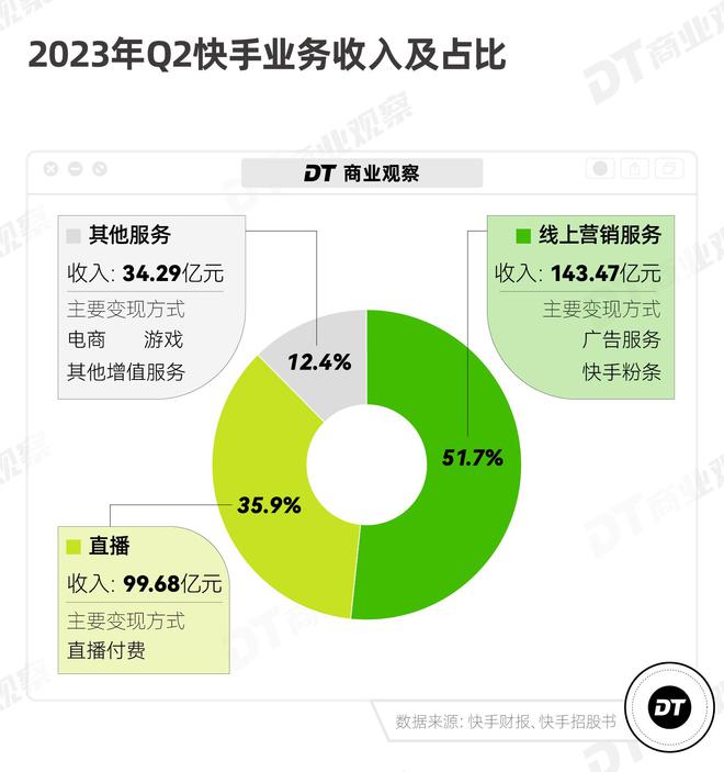 快手买流量点赞是真的点赞吗_快手点赞费流量吗_快手点赞量是真的吗