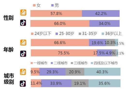 免费抖音1000播放量平台_抖音播放量免费平台1000万_抖音播放量免费平台