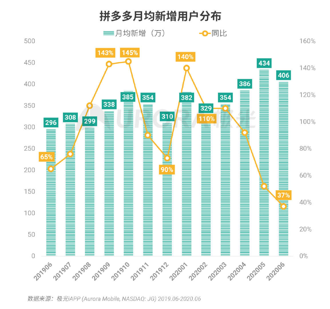 帮忙砍拼多多的微信群_拼多多互砍助力微信群_微信拼多多砍价助力群