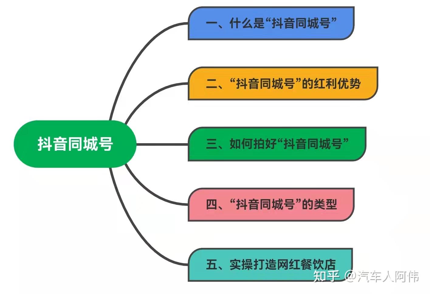 涨流量app抖音_抖音流量增长_抖音涨流量