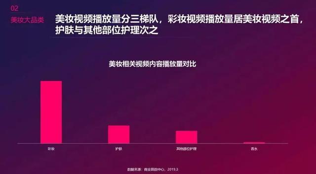 抖音播放量买有用吗_抖音播放量买的流量有用吗_抖音买播放量