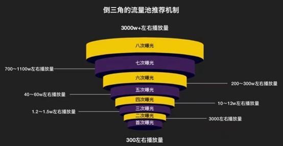 抖音买涨粉有用吗_抖音涨粉设备可信吗_抖音涨粉都是花钱吗