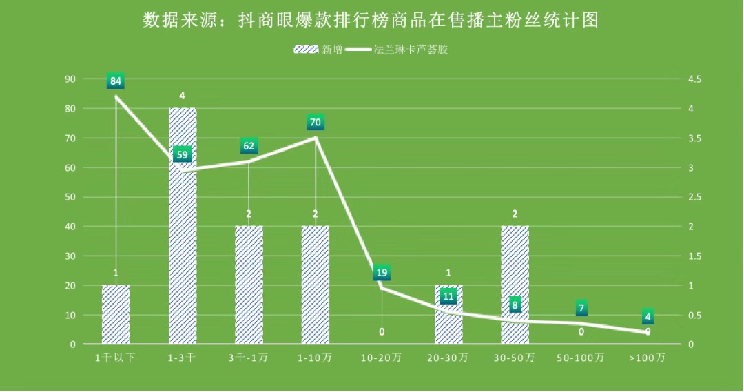 抖音如何买1000粉机器粉_抖音买机器粉有用吗_抖音买了机器粉会有影响吗