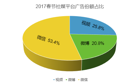 微博买转发会影响权重么_微博买转发_微博买转发会有什么影响