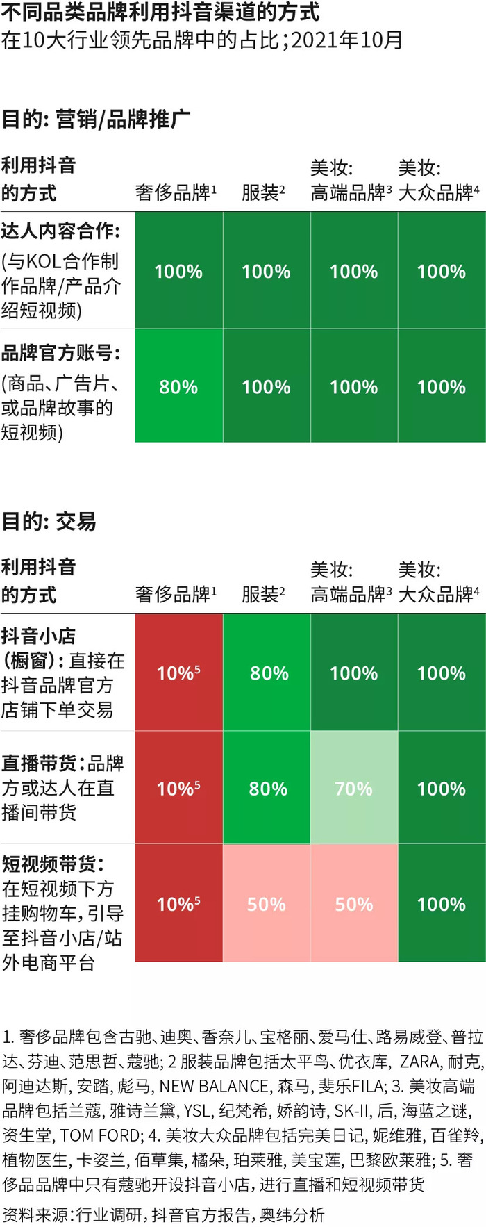 抖音视频卡盟_抖音卡盟全网最低价稳定卡盟_抖音业务卡盟