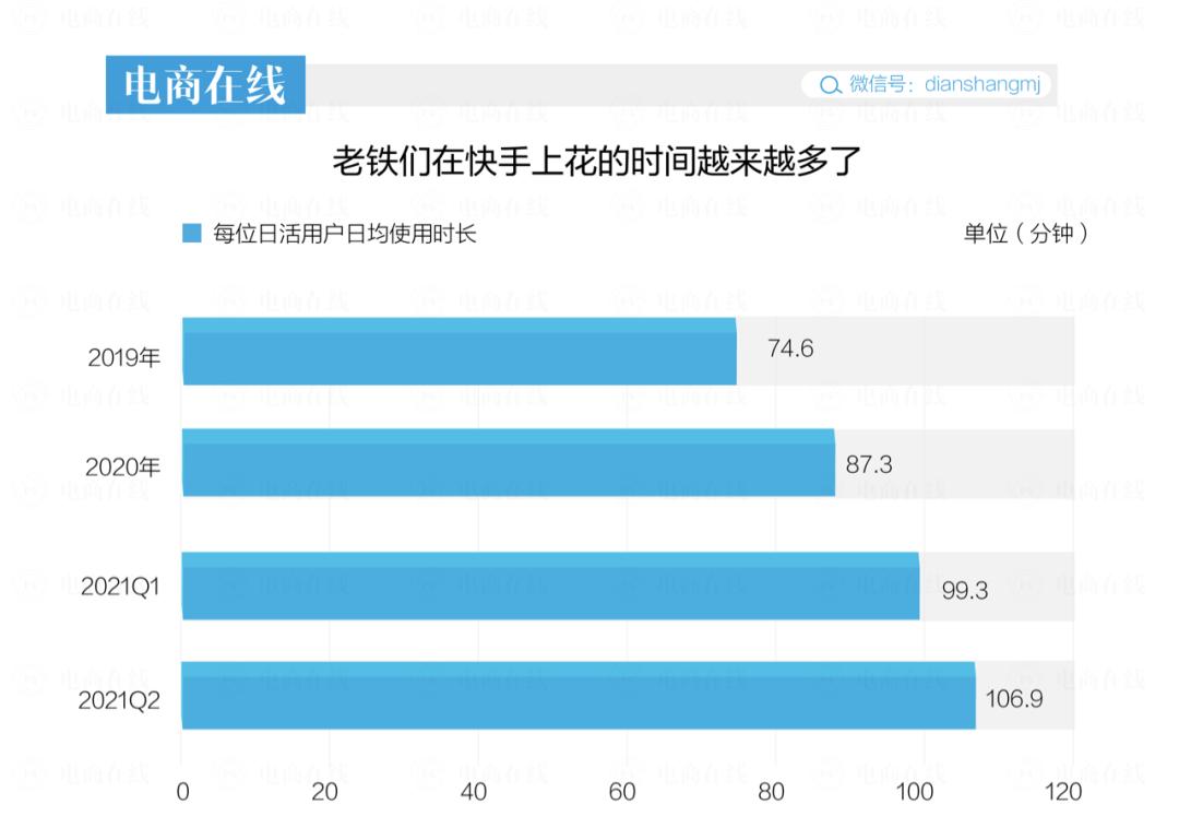 快手买流量_购买快手流量包后怎么使用_快手卖货买流量