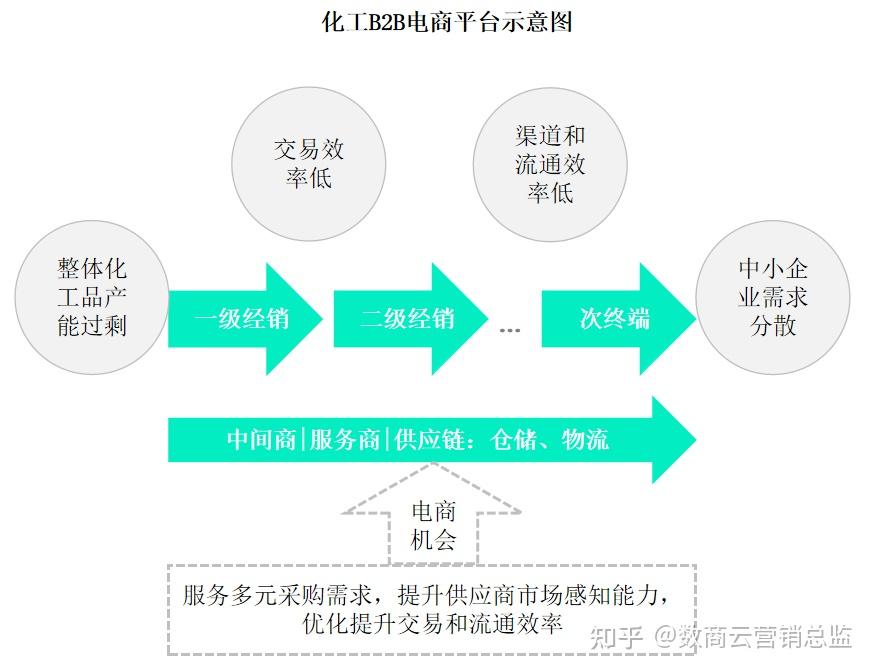 下单小红书业务平台电话_小红书业务下单平台_下单小红书业务平台怎么样