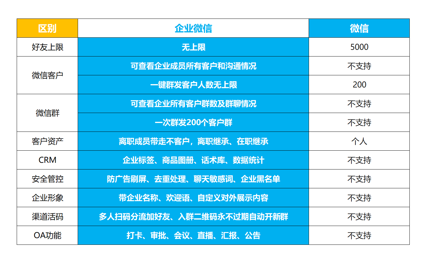 ks业务下单平台_下单平台是应该怎么填_下单业务平台