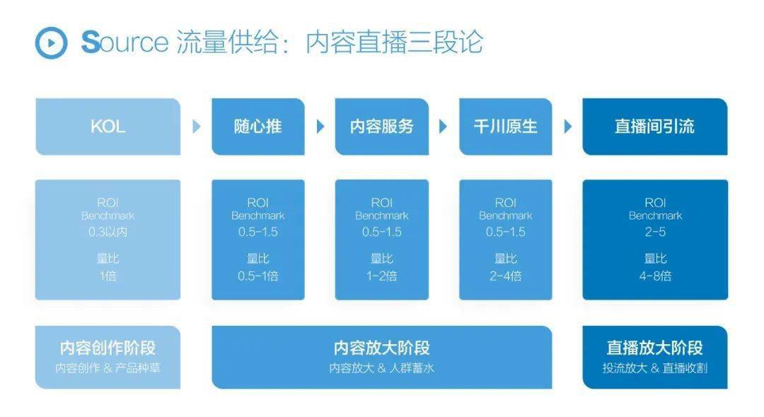 快手zx业务_快手自主业务_快手业务区自助