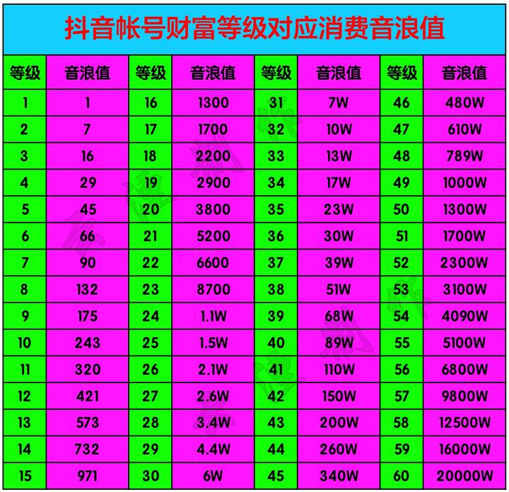 抖音双击收费吗_抖音双击挣钱吗_抖音买双击网站怎么买