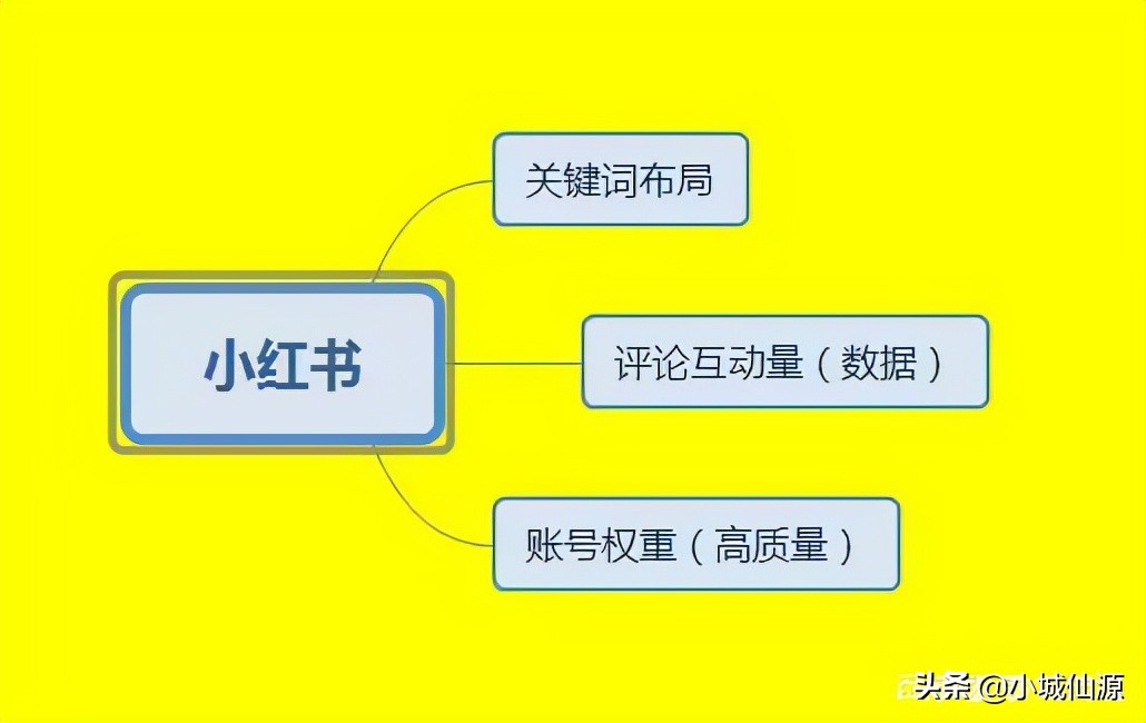 小红书业务推广_小红书推广一般怎么收费_小红书推广有效果吗