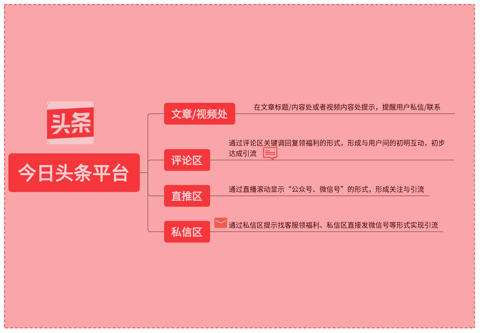 小红书业务下单_下单小红书业务流程_小红书业务流程