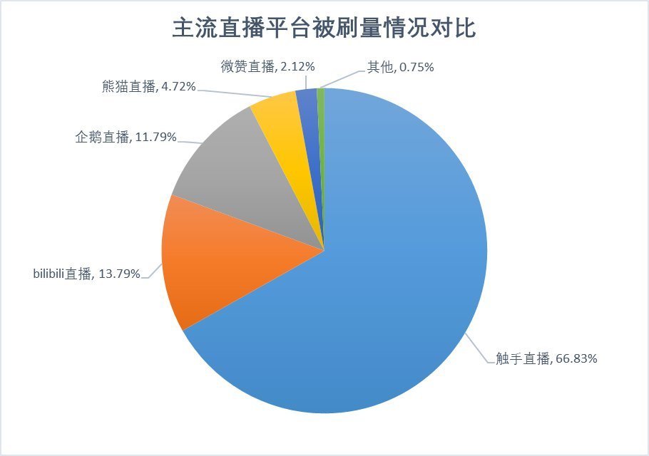 快手买播放量对账号有影响吗_快手买播放量_快手买播放量会限流吗