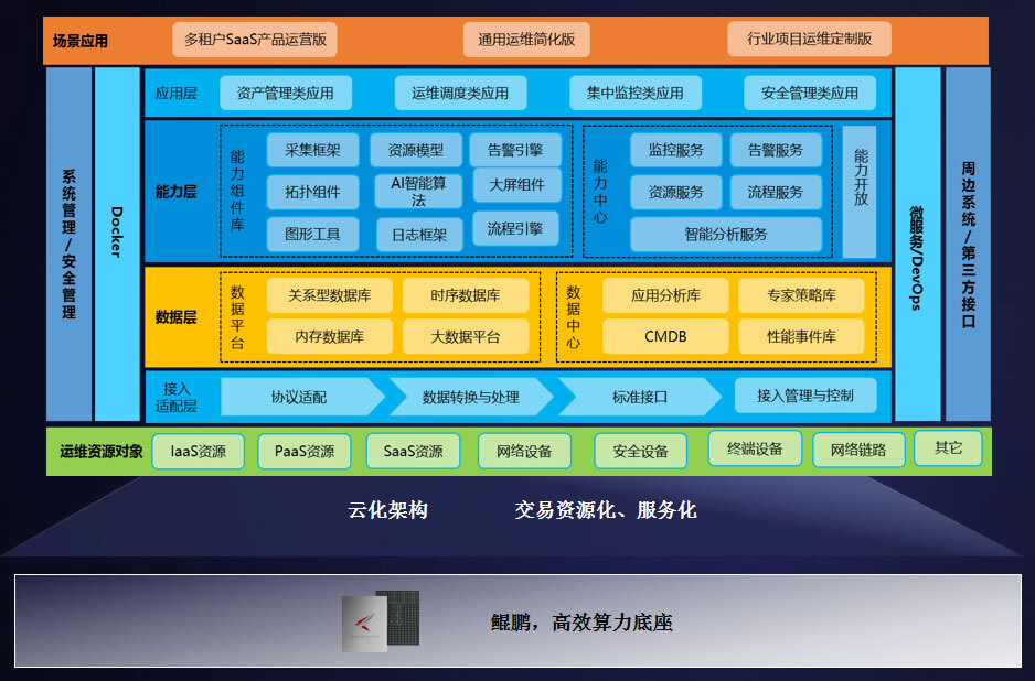 开启自助下单模式_自助下单意思_ks自助下单服务平台